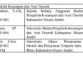 Ini Daftar 3 Besar Kandidat Kepala BPKAD Muaro Jambi