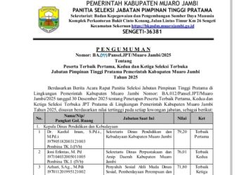 Pemkab Muaro Jambi Umumkan Hasil Seleksi Terbuka JPT Pratama Tahun 2025