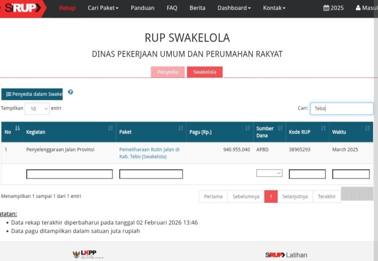 Alokasi Anggaran Tiap Tahun Ada Lewat Skema Swakelola , Jalan Padang Lamo Tetap Hancur