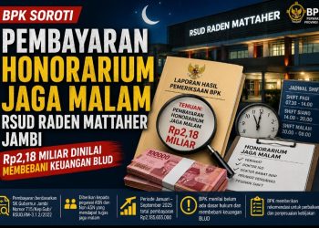 BPK Soroti Pembayaran Honorarium Jaga Malam RSUD Raden Mattaher Jambi Rp2,18 Miliar, Dinilai Membebani Keuangan BLUD