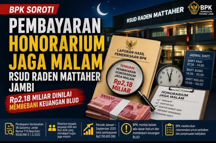 BPK Soroti Pembayaran Honorarium Jaga Malam RSUD Raden Mattaher Jambi Rp2,18 Miliar, Dinilai Membebani Keuangan BLUD
