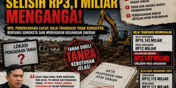 PUTR Provinsi Jambi Beli Tanah Tanpa Rencana, Selisih Rp3,1 Miliar : Perjanjian Pembayaran Dalam Akta 12 M Realisasi Rp15 M