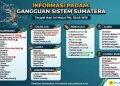 Sumatera Blackout, Seluruh Wilayah Jambi Terdampak Pemadaman Listrik Serentak