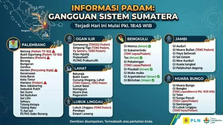 Sumatera Blackout, Seluruh Wilayah Jambi Terdampak Pemadaman Listrik Serentak