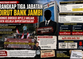 Dirut Bank Jambi Rangkap Tiga Jabatan, Bonus Direksi Rp12,3 Miliar: Wujud Rusaknya Tata Kelola Bank Daerah