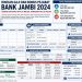 Rincian Lengkap Gaji dan Bonus Pejabat Bank Jambi Tahun 2024