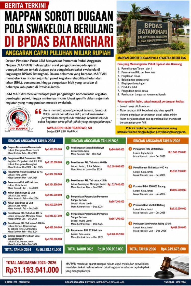 MAPPAN: Pola Paket Swakelola BPDAS Batanghari Berpotensi Timbulkan Kerugian Negara