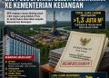 BPK Ungkap Ratusan Aset Tanah Petrochina di Jambi Belum Diserahkan ke Kementerian Keuangan