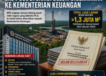 BPK Ungkap Ratusan Aset Tanah Petrochina di Jambi Belum Diserahkan ke Kementerian Keuangan