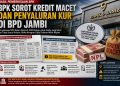 BPK Soroti Kredit Bermasalah dan Penyaluran KUR di BPD Jambi, Penyelesaian NPL Dinilai Belum Optimal