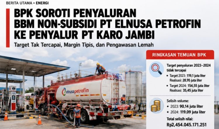 BPK Soroti Penyaluran BBM Non-Subsidi PT Elnusa Petrofin ke PT Karo Jambi
