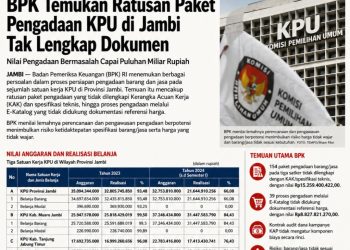 154 Paket Pengadaan 3 Satker KPU di Jambi Tanpa KAK dan Spesifikasi Teknis Nilainya 15 Milyar
