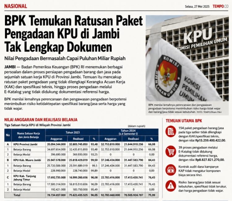 154 Paket Pengadaan 3 Satker KPU di Jambi Tanpa KAK dan Spesifikasi Teknis Nilainya 15 Milyar