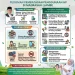 Kemenag Jambi Batasi Penggunaan Handphone di Madrasah, Larang Guru dan Siswa Bikin Konten Medsos Saat KBM