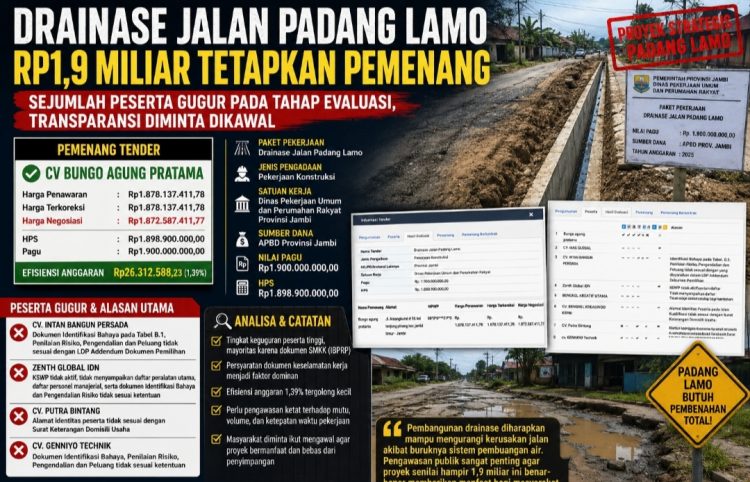 Drainase Jalan Padang Lamo Rp1,9 Miliar Tetapkan Pemenang, Sejumlah Peserta Gugur pada Tahap Evaluasi, Transparansi Diminta Dikawal