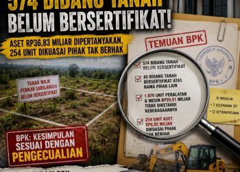 Hasil Audit Bongkar Carut-Marut Aset Pemkab Sarolangun: 574 Bidang Tanah Belum Bersertifikat, Aset Rp6,92 Miliar Dikuasai Pihak Tak Berhak