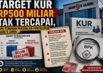 Target KUR Rp500 Miliar Tak Tercapai, BPK Temukan Persoalan Penyaluran Bank 9 Jambi
