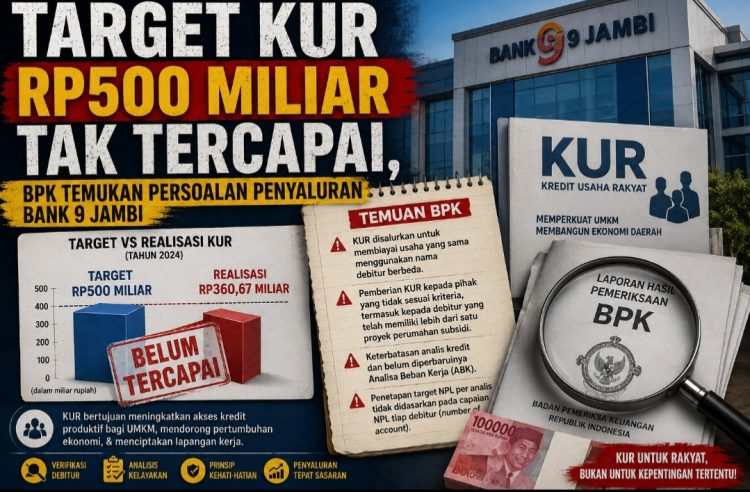Target KUR Rp500 Miliar Tak Tercapai, BPK Temukan Persoalan Penyaluran Bank 9 Jambi