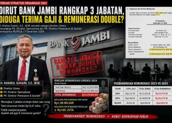 Rangkap Tiga Jabatan di Bank Jambi, Mekanisme Pembayaran Gaji dan Remunerasi Dirut Dipertanyakan