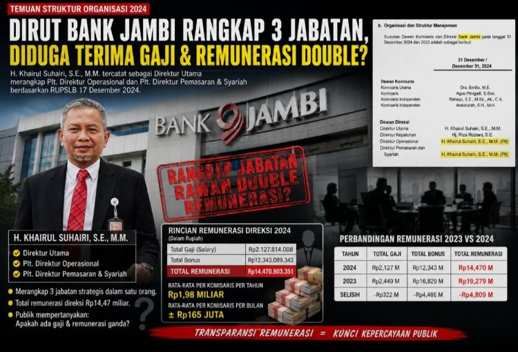 Rangkap Tiga Jabatan di Bank Jambi, Mekanisme Pembayaran Gaji dan Remunerasi Dirut Dipertanyakan