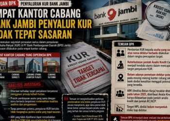 Empat Kantor Cabang Bank Jambi Disorot, LSM MAPPAN Desak Aparat Lakukan Penyelidikan Dugaan Penyaluran KUR Tidak Tepat Sasaran