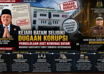 Kajari Batam Benarkan  Penyelidikan Tindak Pidana Korupsi Pada Lingkup Kemenag Kepri : Kepala Kantor Wilayah Kemenag Jambi Turut Diperiksa