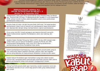 Kabut Asap Masih Tebal, Pemkot Jambi Kembali Perpanjang PJJ Bagi Murid TK dan SD Kelas 1-3