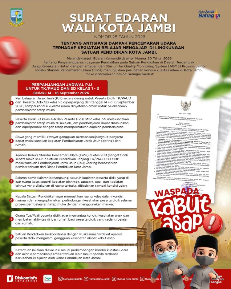 Kabut Asap Masih Tebal, Pemkot Jambi Kembali Perpanjang PJJ Bagi Murid TK dan SD Kelas 1-3